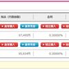 ネット銀行のほうが金利がいいですかね