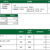 2024年04月09日(火)