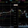 11月22日　デイトレ結果