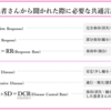 がん緩和ケア＋在宅医療医に必要ながん治療に関する知識を科学する１６