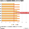 関東が梅雨明け。