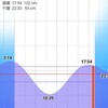 R5/6/20 青森県八戸近辺某所 ロックフィッシュ