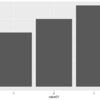 Rの`{ggplot2}`で角の丸い棒グラフを描きたい