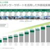 ＧＬＰ投資法人から第21期の分配金と資産運用報告が届いたのである