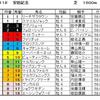 安田記念予想・・・混戦ですが・・・