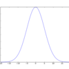  Gauche-CVで derivative Gaussian フィルター