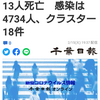 【新型コロナ詳報】千葉県内、今年最多13人死亡　感染は4734人、クラスター18件（千葉日報オンライン） - Yahoo!ニュース