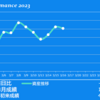 2023/3/16(木)クレディスイス破城？