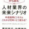 中途採用社員ことごとく退職