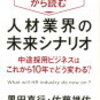 中途採用社員ことごとく退職