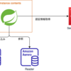 Spring BootでAWS Advanced JDBC wrapperを使ってAurora PotgreSQLに接続する