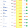 【株】今日の株式ランキング３選（マザーズ）　9/30(水)