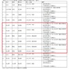 夜だるま新型コロナ情報／新潟県