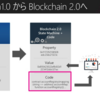 ブロックチェーン × ことはじめ × 自分なりに情報をまとめてみた