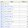 2018年2月11日「共同通信杯・G3」予想