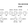 7MHzAM/SSB/CW受信機の製作　その２