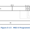  x2APICとinterrupt remapping