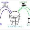 PR)　ネットで「正しく稼ぐ」方法／アドネットワークのしくみ