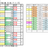 ８月21日（日）新潟・小倉・札幌競馬場の馬場見解