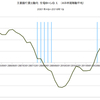 2016/1Q　主要銀行貸出動向　住宅ローン需要D.I.　+4　△