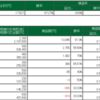 3/2　デイトレ結果　　日経らしい動き