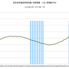 2015/11　国交省不動産価格指数　+5.4% 前年同月比　△