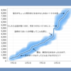 アクセス数の推移を振り返ってみる。