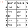 word2vecでitem2vecを実装して映画を推薦する