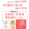 今年の受験成績は・・ちょっとすごいです