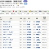 12月11日の競馬予想と結果(川崎・全日本2歳優駿)