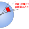 立体角とは？平面角を3次元に拡張した考え方