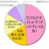 【アドセンス】広告の追加と配置の見直しで前月比約1.5倍に！