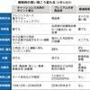 ポイント還元、ネット通販も　増税時の対策固まる 