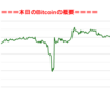 ■途中経過_2■BitCoinアービトラージ取引シュミレーション結果（2019年7月29日）