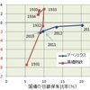 アベノミクス成果と課題