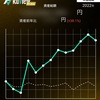 2022年の振り返り　年間収支は＋48.6%