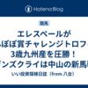 エレスペールがたんぽぽ賞チャレンジトロフィー3歳九州産を圧勝！ヘヴンズクライは中山の新馬戦で3着