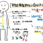 抗精神薬による主な錐体外路症状の覚え方 ジスパー 明石は小っせー字好き で覚えてみよう マンガで看護師国家試験にうかーる