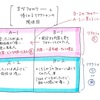 20190326 発信者の立ち位置