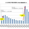 なぜ、イジメはいけないのですか？