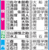 #U18W杯 壮行試合　で蠢く「朝日新聞」の薄っぺら（醜悪）な思惑　　#習志野・飯塚　#美爆音