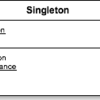 PHPでデザインパターン「Singletonパターン」