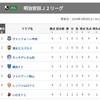 明日🍊単独首位のビックチャンスなエスパルス