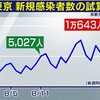 橋下氏、東京感染者１日１万人超え予測の西浦教授を猛批判。