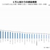 新型コロナに関して思うこと