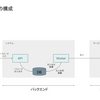 OCXを支える技術 #2 OCXのネットワークを制御するソフトウェアの仕組み