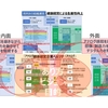 健康経営による生産性向上の構図