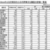 Yahooみんなの政治の主な国会議員の評価一覧表