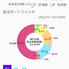 【年間配当金額】2022年12月末まで