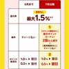 【改悪】楽天ペイの還元率が条件付き1.5%に